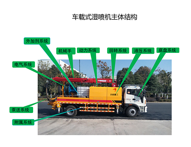 濕噴機(jī)械手，濕噴臺車的主機(jī)結(jié)構(gòu)