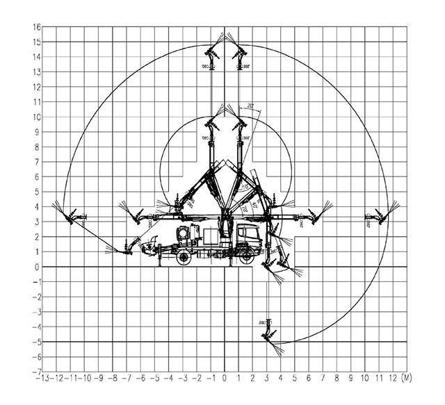 濕噴機(jī)械手，濕噴臺車工作區(qū)域