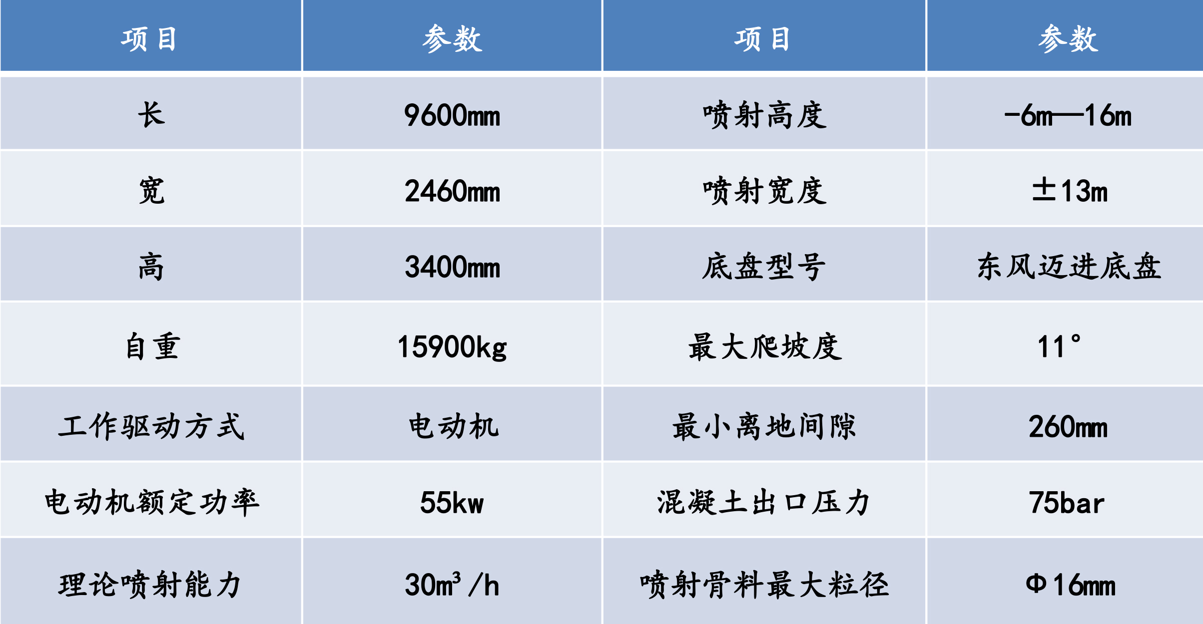 濕噴機(jī)械手，濕噴臺車技術(shù)參數(shù)