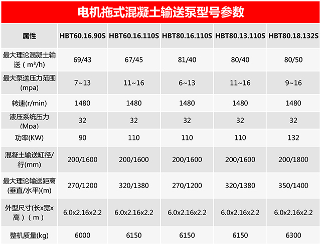 電機(jī)拖式混凝土輸送泵，混凝土泵