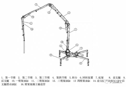 混凝土泵車上裝部分結(jié)構(gòu)圖